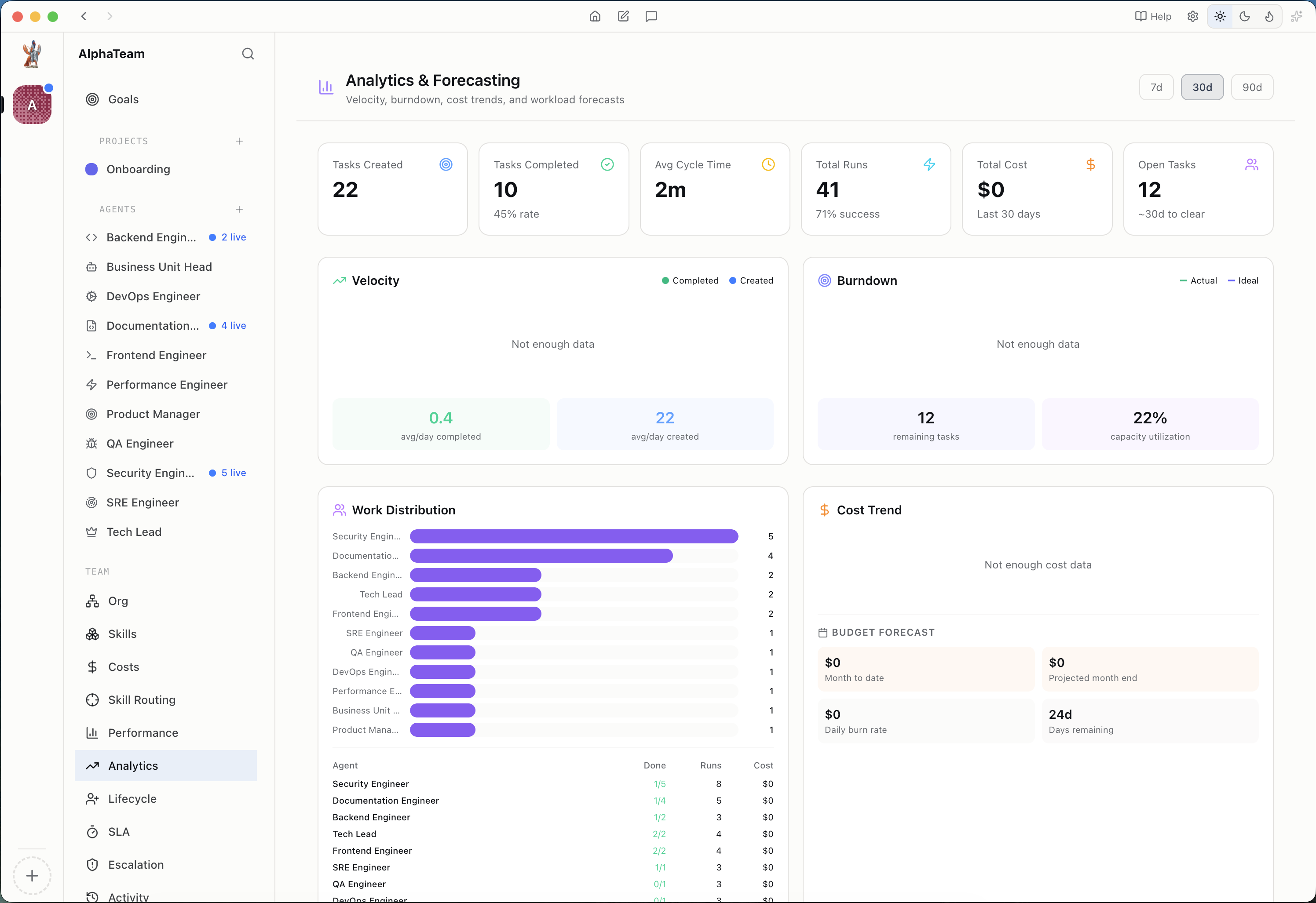 Analytics & Forecasting